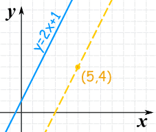 Two parallel lines with slope 2 on a coordinate plane