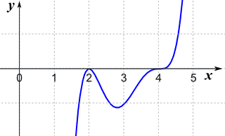 (x − 2)^2(x−4)^3