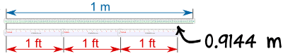 Three one-foot rulers lined up to equal 0.9144 meters