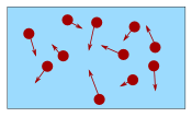 Animation of particles vibrating faster as temperature increases