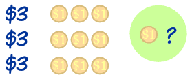 Three people with three dollars each and one dollar left over